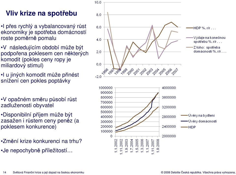 snížení cen pokles poptávky V opačném směru působí růst zadluženosti obyvatel Disponibilní příjem může být zasažen i růstem ceny