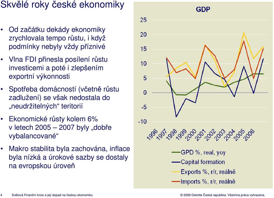 nedostala do neudržitelných teritorií Ekonomické růsty kolem 6% v letech 2005 2007 byly dobře vybalancované Makro stabilita byla