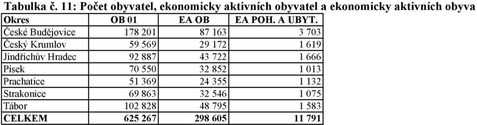 OB 01 EA OB EA POH. A UBYT.