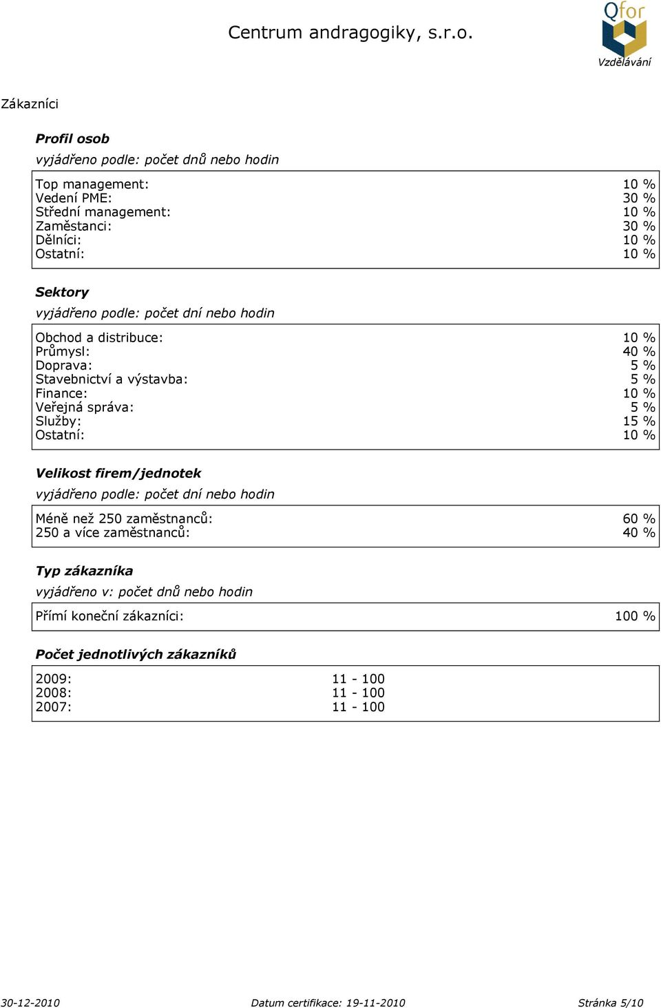 15 % Ostatní: 10 % Velikost firem/jednotek vyjádřeno podle: počet dní nebo hodin Méně než 250 zaměstnanců: 60 % 250 a více zaměstnanců: 40 % Typ zákazníka vyjádřeno v: