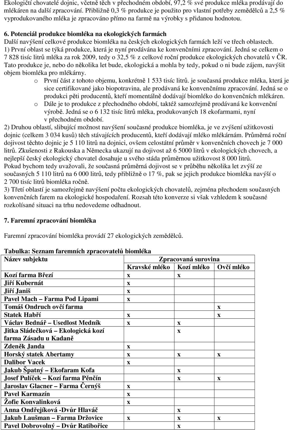 Potenciál produkce biomléka na ekologických farmách Další navýšení celkové produkce biomléka na českých ekologických farmách leží ve třech oblastech.
