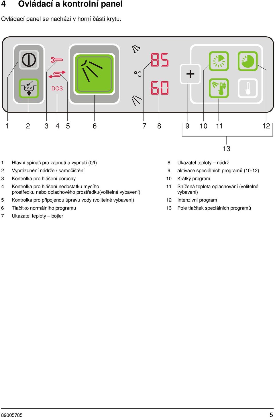 programů (10-12) 3 Kontrolka pro hlášení poruchy 10 Krátký program 4 Kontrolka pro hlášení nedostatku mycího prostředku nebo oplachového prostředku(volitelné