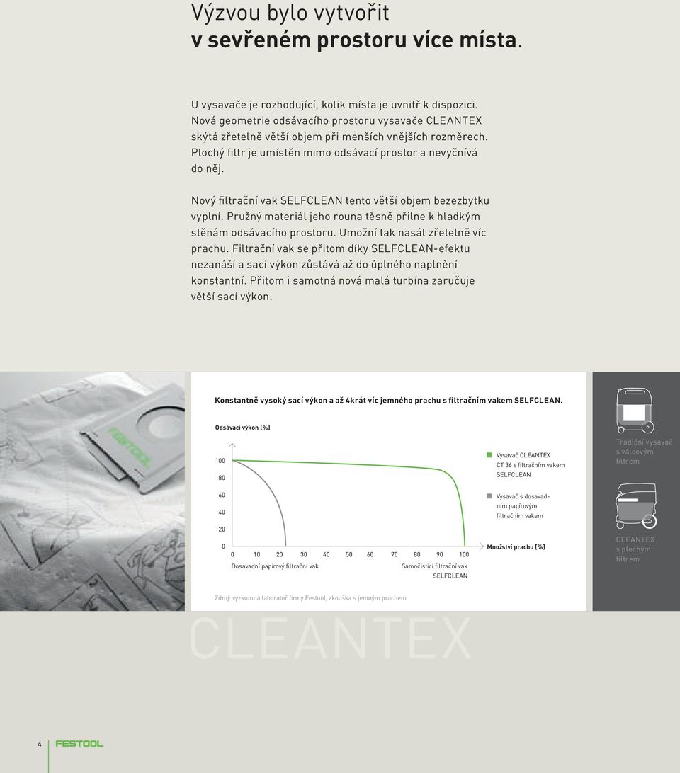 Nový filtrační vak SELFCLEAN tento větší objem bezezbytku vyplní. Pružný materiál jeho rouna těsně přilne k hladkým stěnám odsávacího prostoru. Umožní tak nasát zřetelně víc prachu.