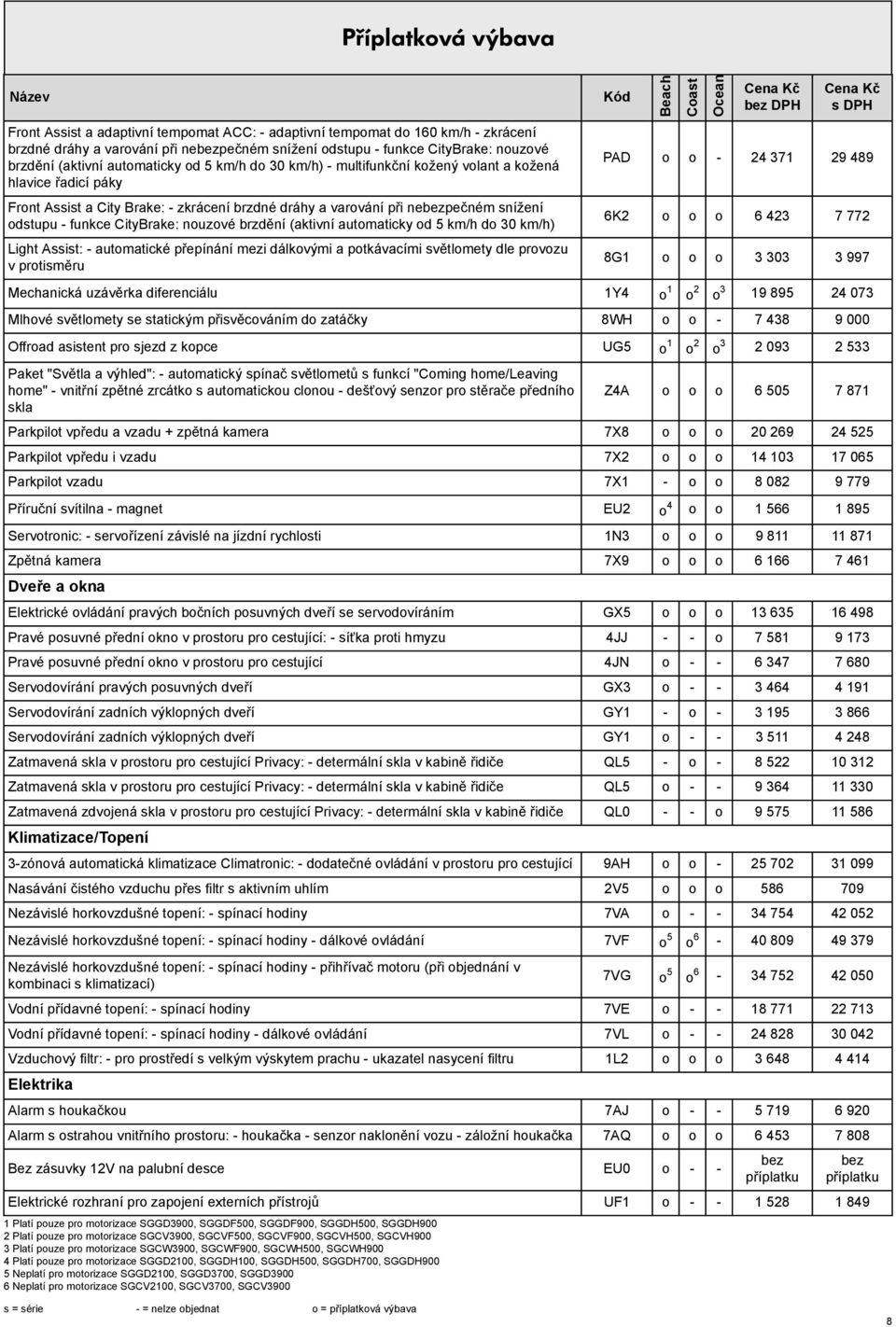 nouzové brzdění (aktivní automaticky od 5 km/h do 30 km/h) Light Ait: - automatické přepínání mezi dálkovými a potkávacími větlomety dle provozu v protiměru Kód Coat DPH DPH PAD o o - 24 371 29 489