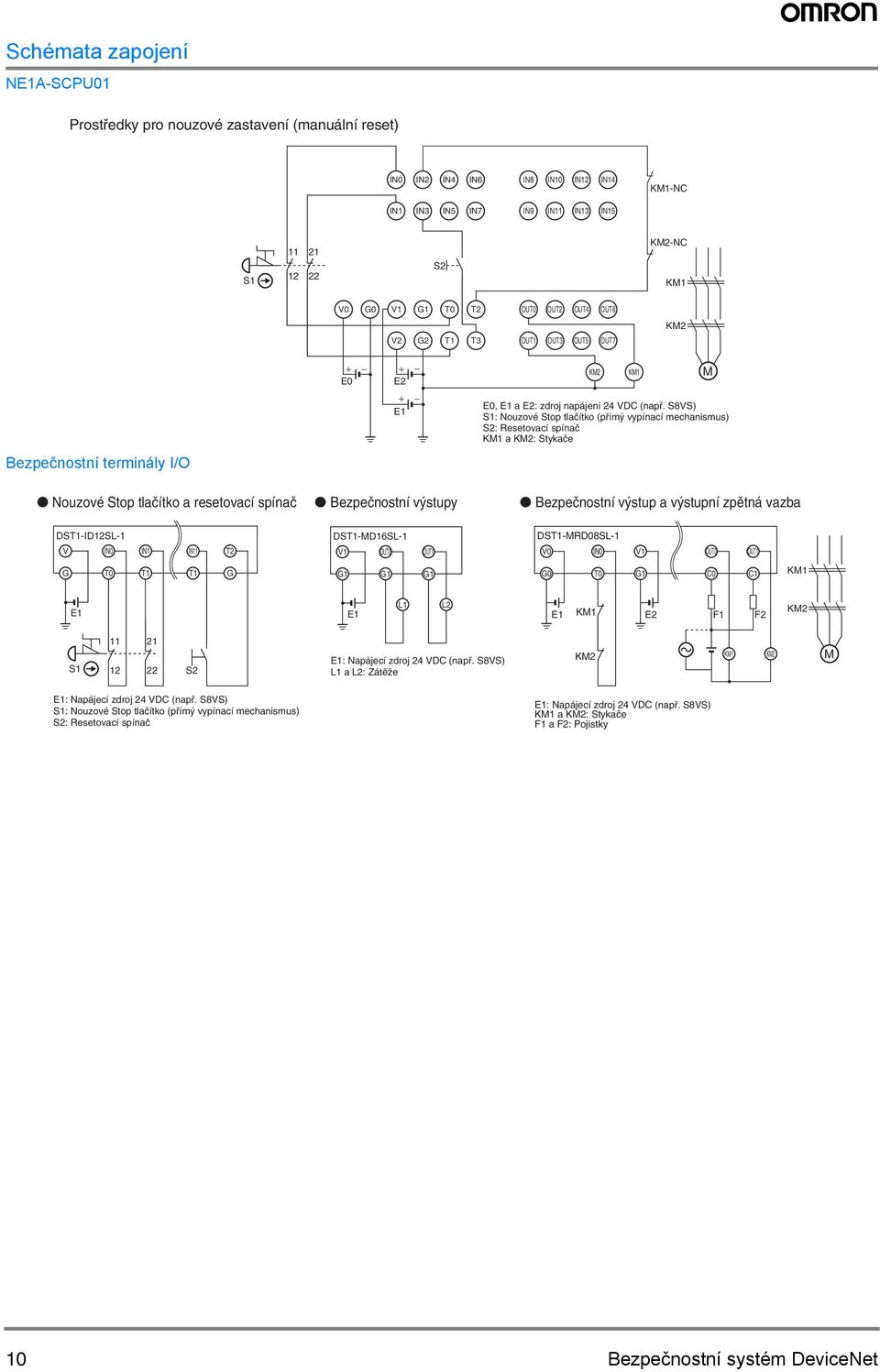 S8VS) S1: Nouzové Stop tlačítko (přímý vypínací mechanismus) S2: Resetovací spínač KM1 a KM2: e terminály I/O Nouzové Stop tlačítko a resetovací spínač výstupy výstup a výstupní zpětná vazba