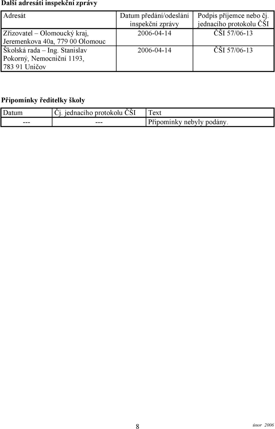 Stanislav Pokorný, Nemocniční 1193, 783 91 Uničov Datum předání/odeslání inspekční zprávy Podpis