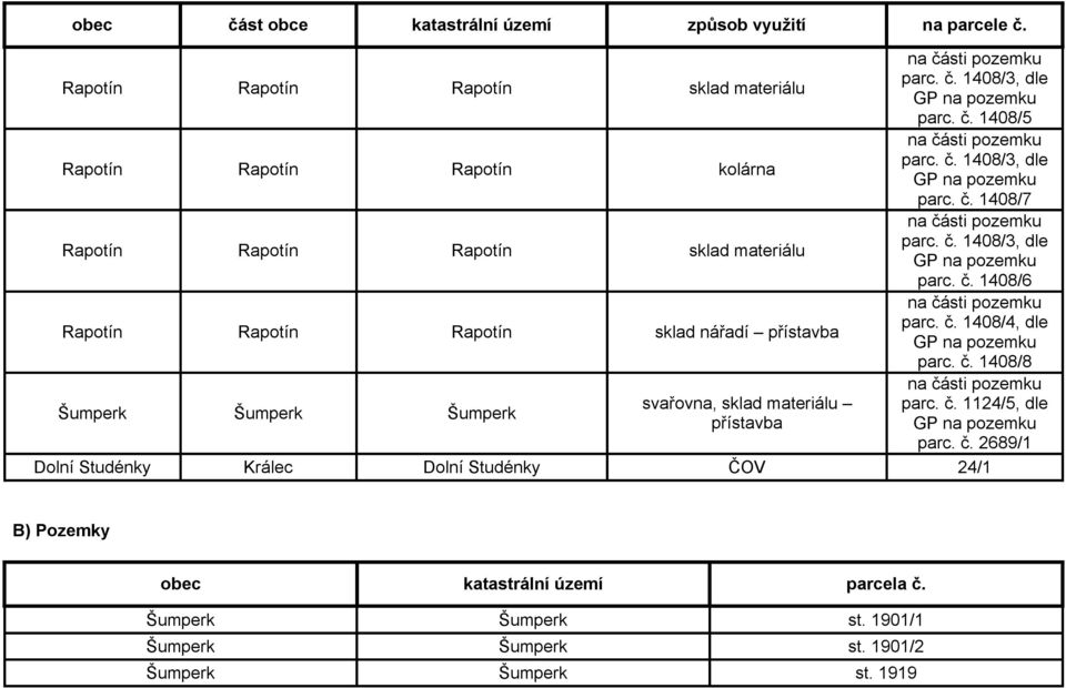 sklad materiálu přístavba na části pozemku parc. č. 1408/3, dle GP na pozemku parc. č. 1408/5 na části pozemku parc. č. 1408/3, dle GP na pozemku parc. č. 1408/7 na části pozemku parc. č. 1408/3, dle GP na pozemku parc. č. 1408/6 na části pozemku parc.