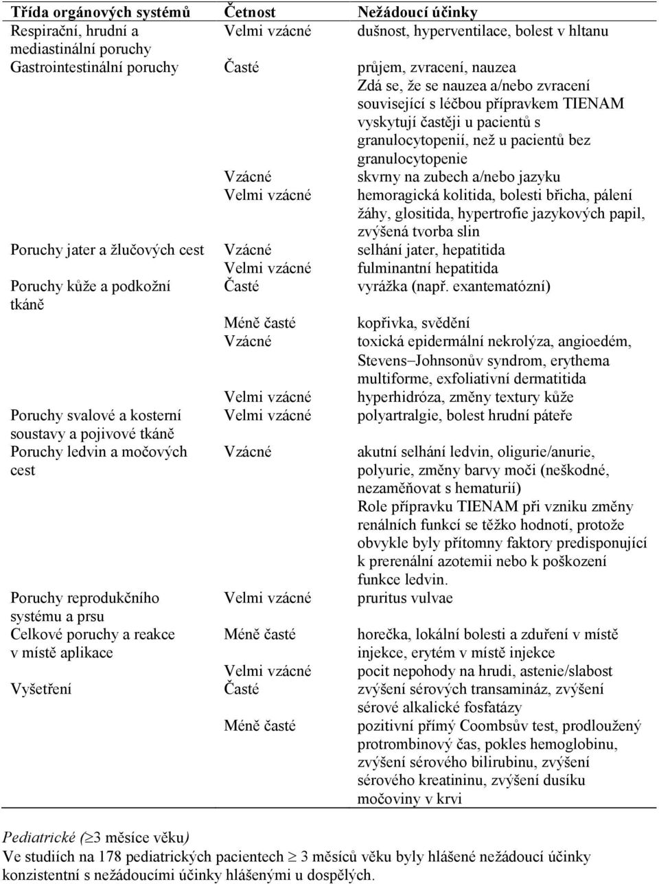 jazyku Velmi vzácné hemoragická kolitida, bolesti břicha, pálení žáhy, glositida, hypertrofie jazykových papil, zvýšená tvorba slin Poruchy jater a žlučových cest Vzácné selhání jater, hepatitida