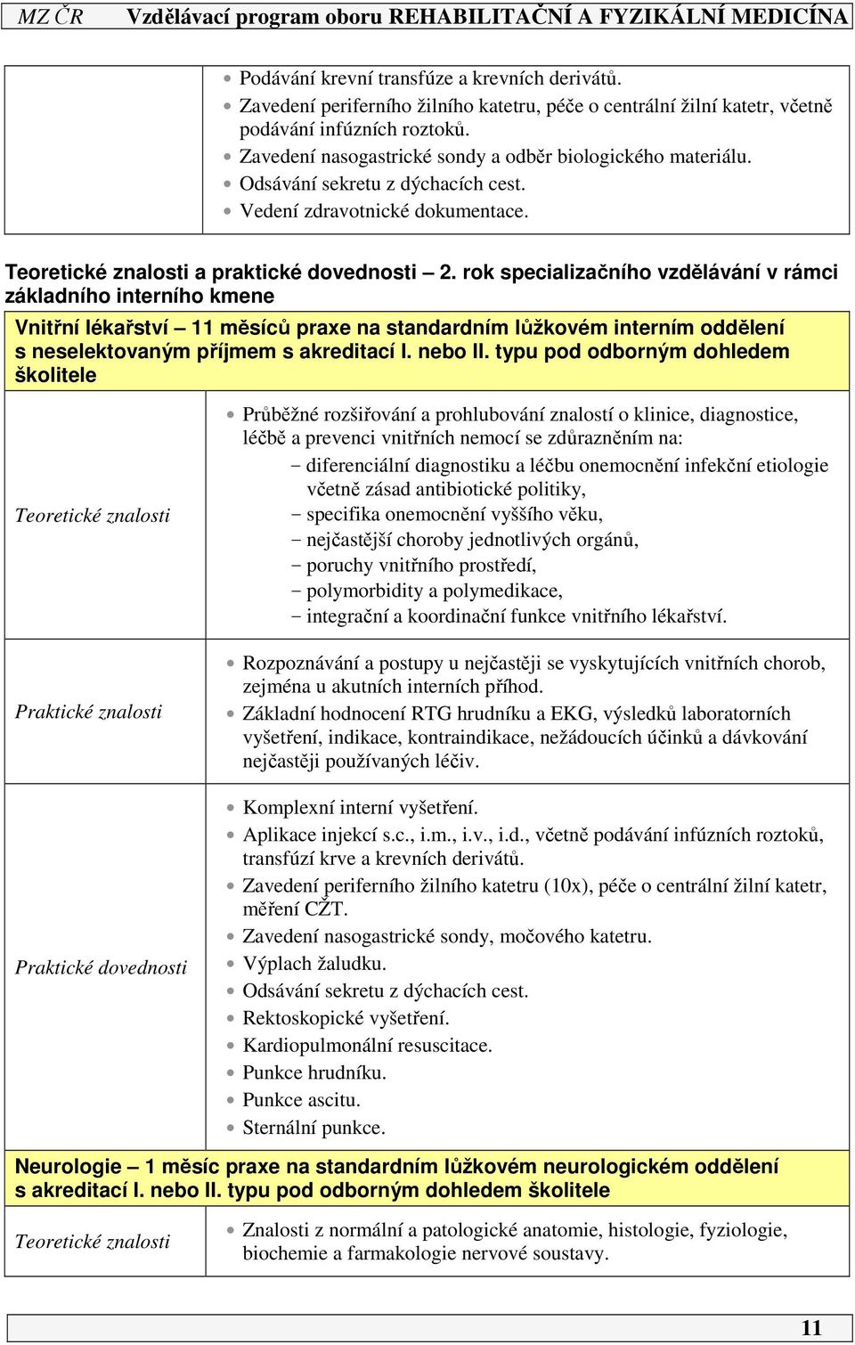 rok specializačního vzdělávání v rámci základního interního kmene Vnitřní lékařství měsíců praxe na standardním lůžkovém interním oddělení s neselektovaným příjmem s akreditací I. nebo II.