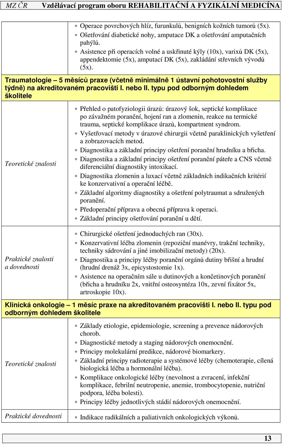 Traumatologie 5 měsíců praxe (včetně minimálně ústavní pohotovostní služby týdně) na akreditovaném pracovišti I. nebo II.