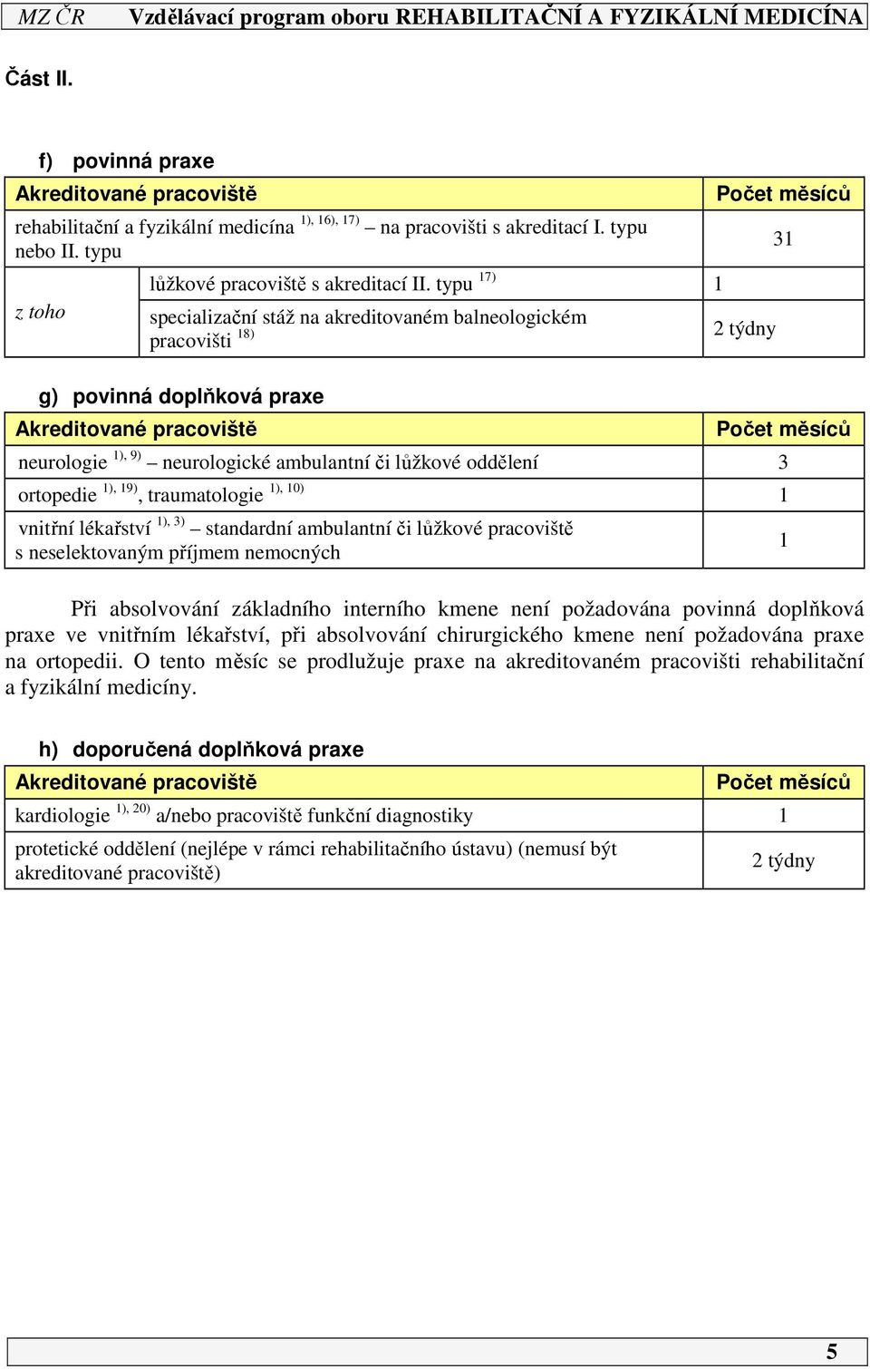 či lůžkové oddělení 3 ortopedie ), 9), traumatologie ), 0) vnitřní lékařství ), 3) standardní ambulantní či lůžkové pracoviště s neselektovaným příjmem nemocných Při absolvování základního interního