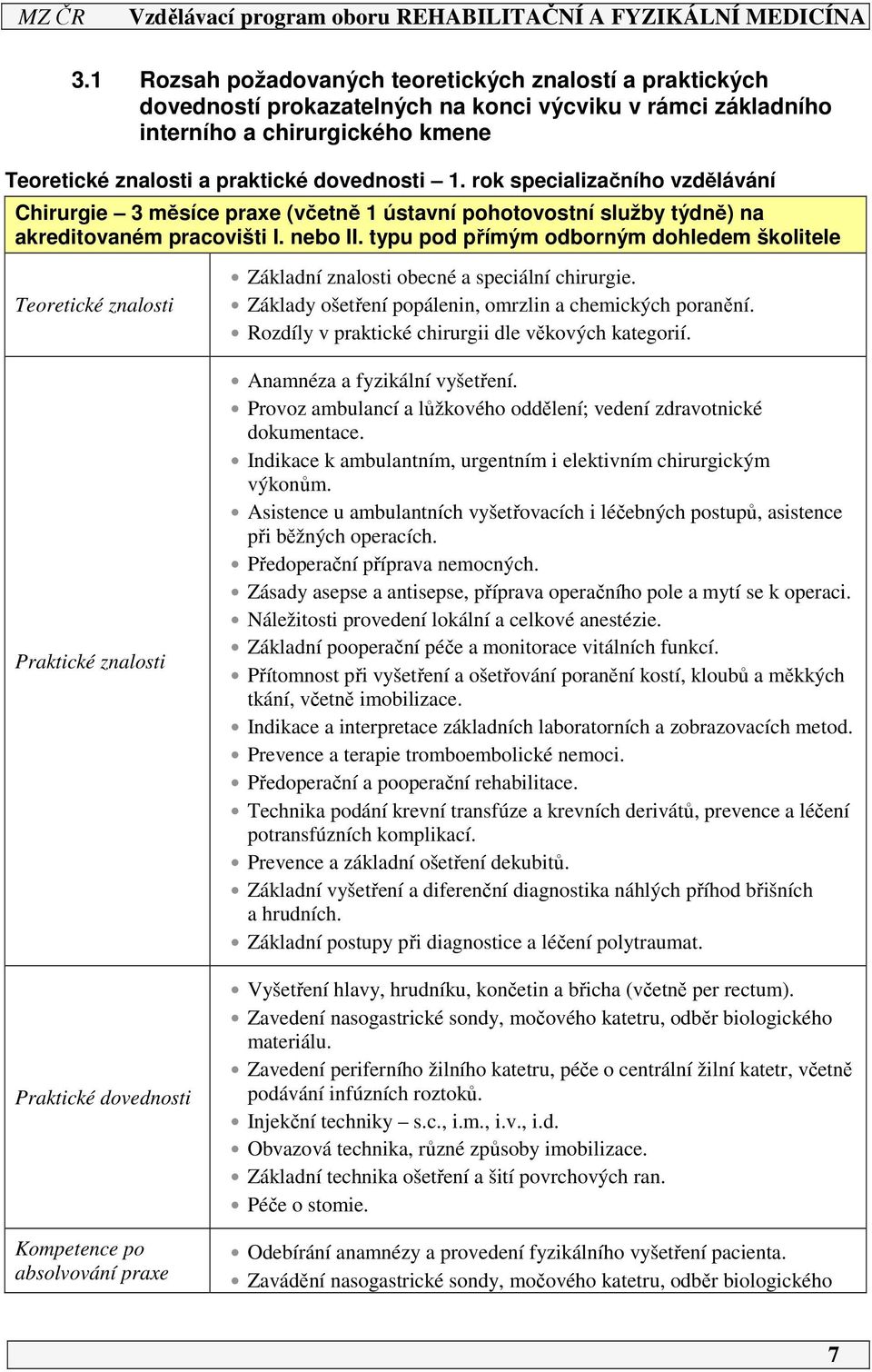 typu pod přímým odborným dohledem školitele Teoretické znalosti Praktické znalosti Praktické dovednosti Kompetence po absolvování praxe Základní znalosti obecné a speciální chirurgie.