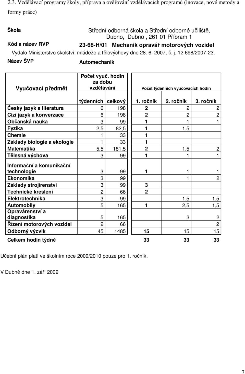 Název ŠVP Automechanik Vyučovací předmět Počet vyuč. hodin za dobu vzdělávání Počet týdenních vyučovacích hodin týdenních celkový 1. ročník 2. ročník 3.