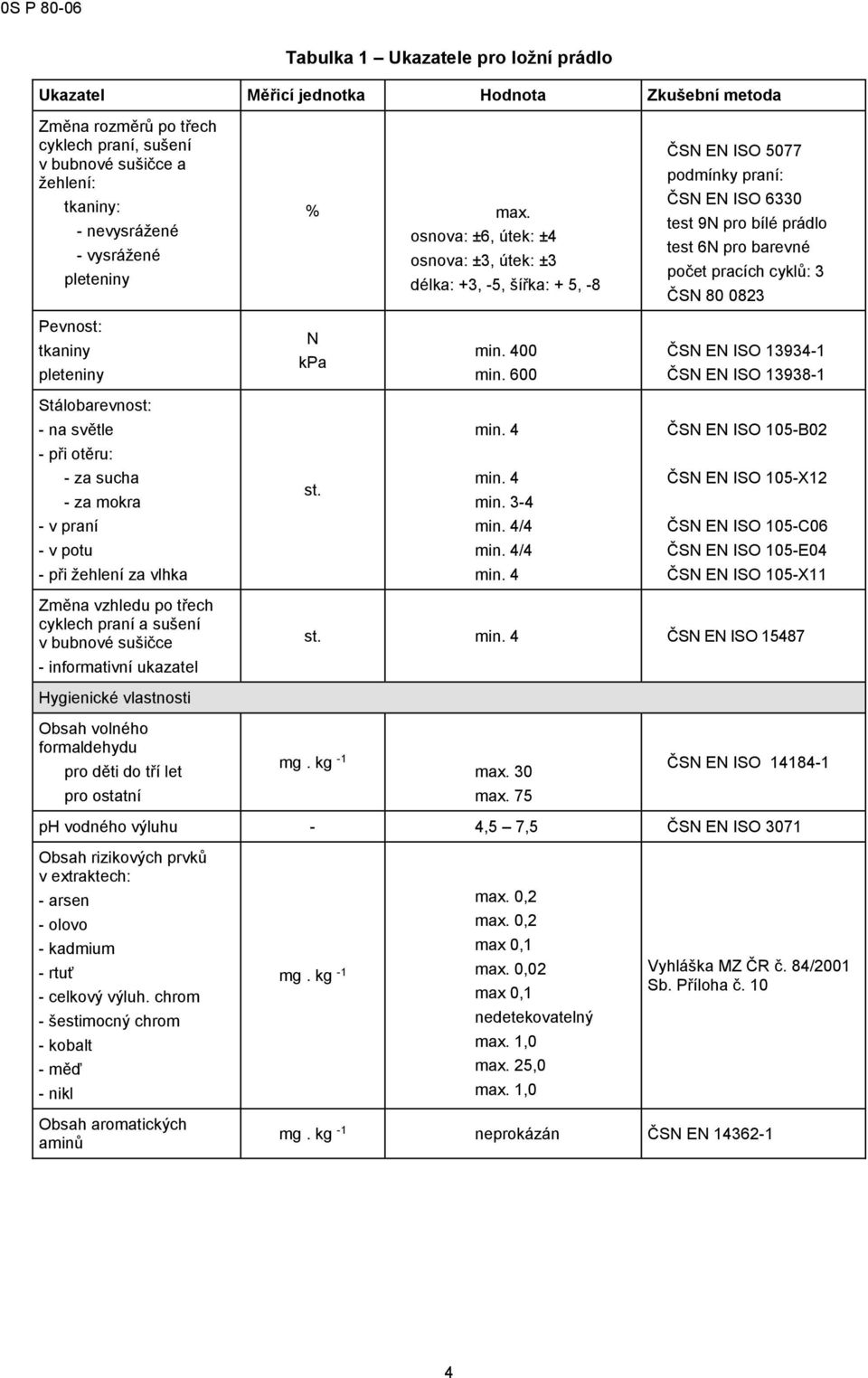 osnova: ±6, útek: ±4 osnova: ±3, útek: ±3 délka: +3, -5, šířka: + 5, -8 ČSN EN ISO 5077 podmínky praní: ČSN EN ISO 6330 test 9N pro bílé prádlo test 6N pro barevné počet pracích cyklů: 3 ČSN 80 0823