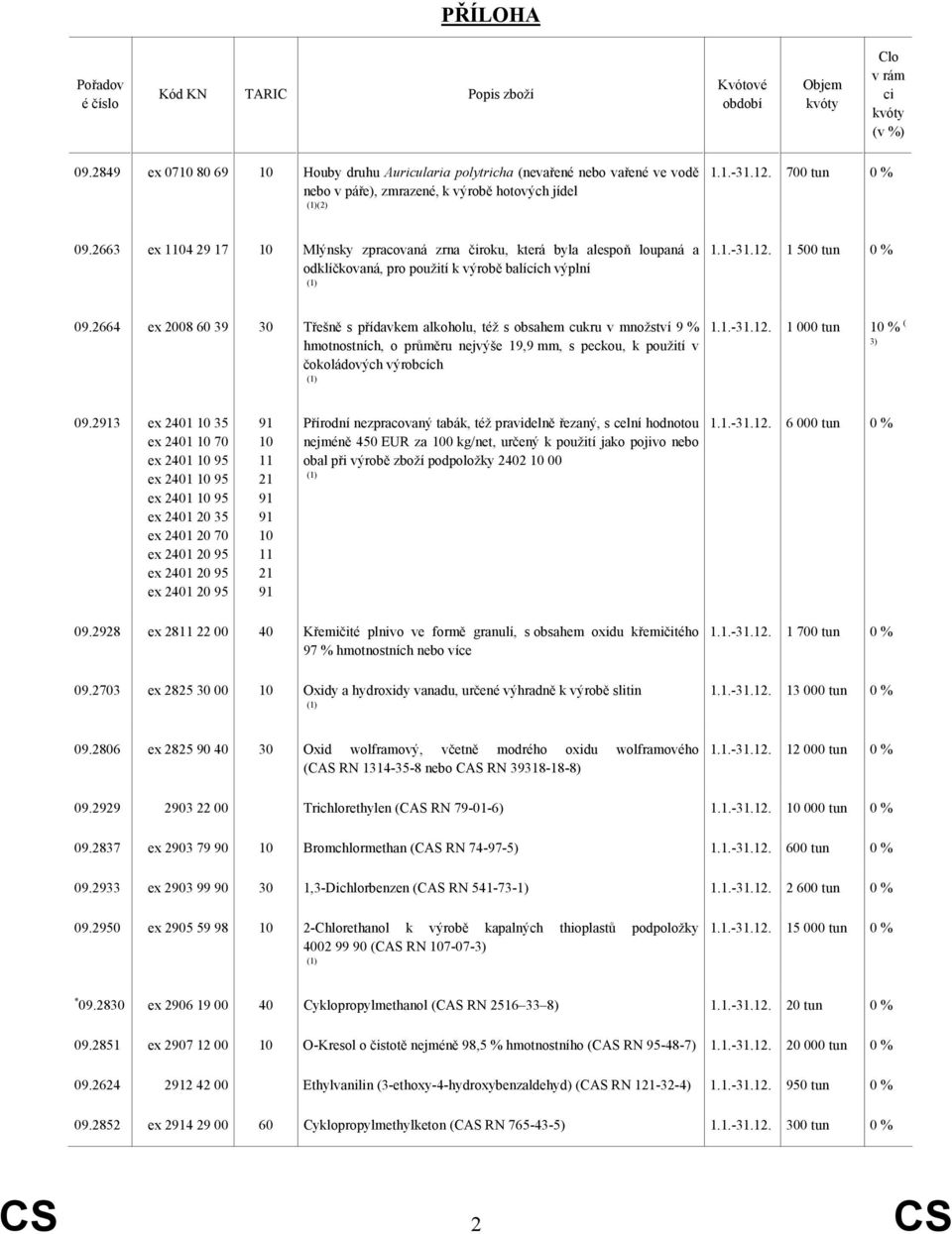 2664 ex 2008 60 39 30 Třešně s přídavkem alkoholu, též s obsahem cukru v množství 9 % hmotnostních, o průměru nejvýše 19,9 mm, s peckou, k použití v čokoládových výrobcích 1.1.-31.12.