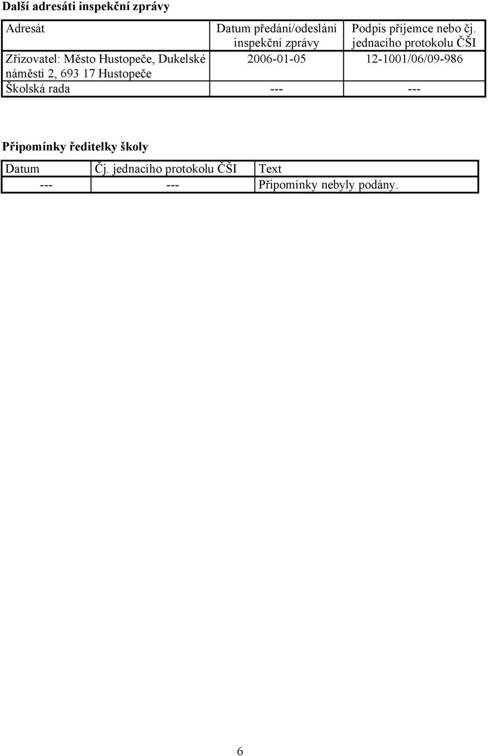 jednacího protokolu ČŠI Zřizovatel: Město Hustopeče, Dukelské 2006-01-05