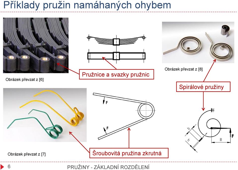 [8] Spirálové pružiny Obrázek převzat z [7]