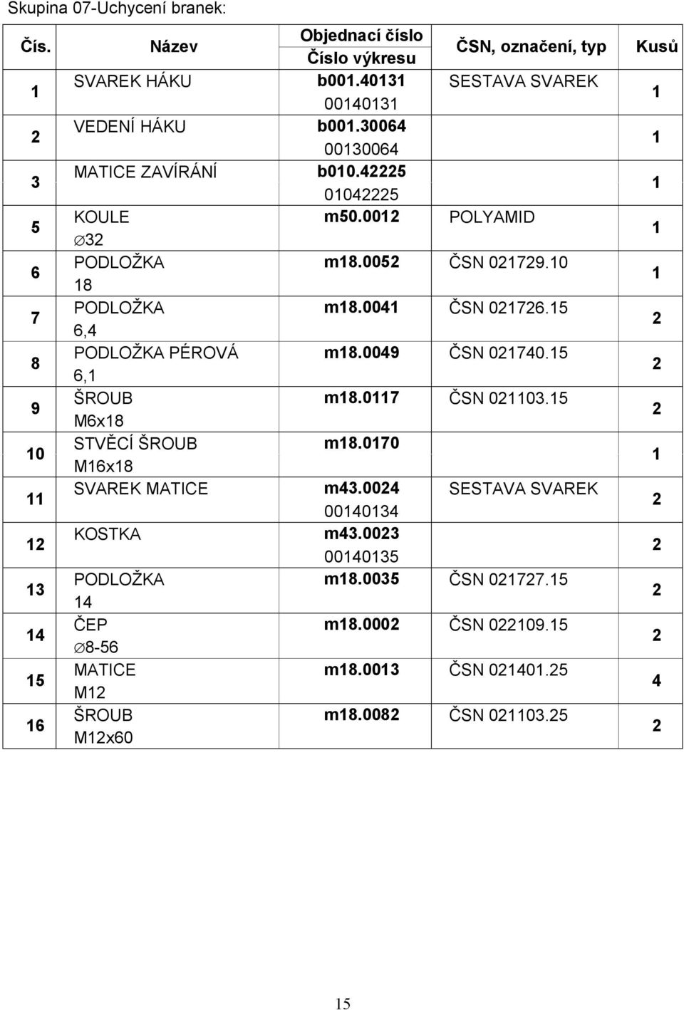 0 8 7 PODLOŽKA m8.00 ČSN 076.5 6, 8 PODLOŽKA PÉROVÁ m8.009 ČSN 070.5 6, 9 ŠROUB m8.07 ČSN 003.5 M6x8 0 STVĚCÍ ŠROUB m8.