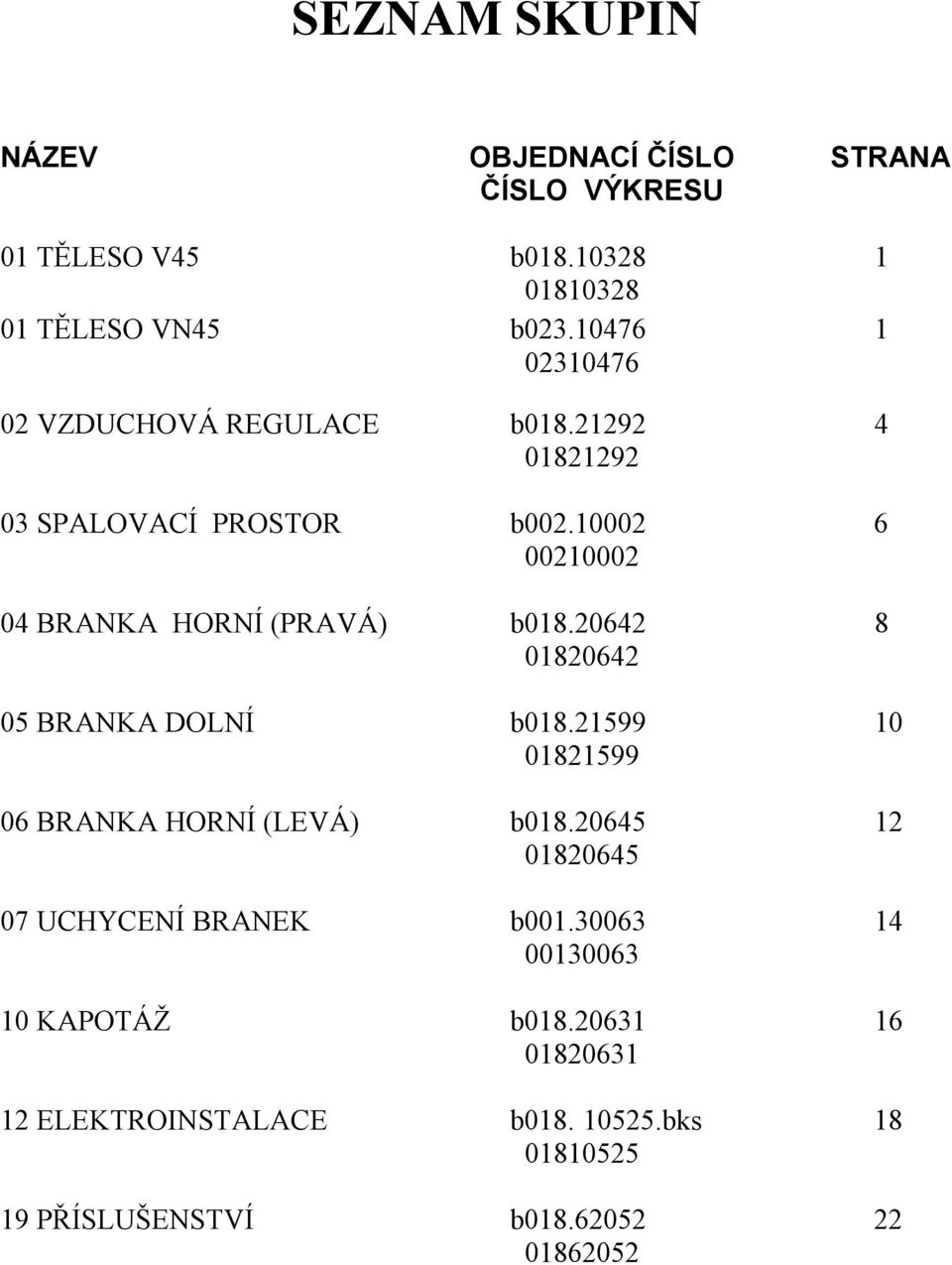 000 6 00000 0 BRANKA HORNÍ (PRAVÁ) b0.06 006 05 BRANKA DOLNÍ b0.