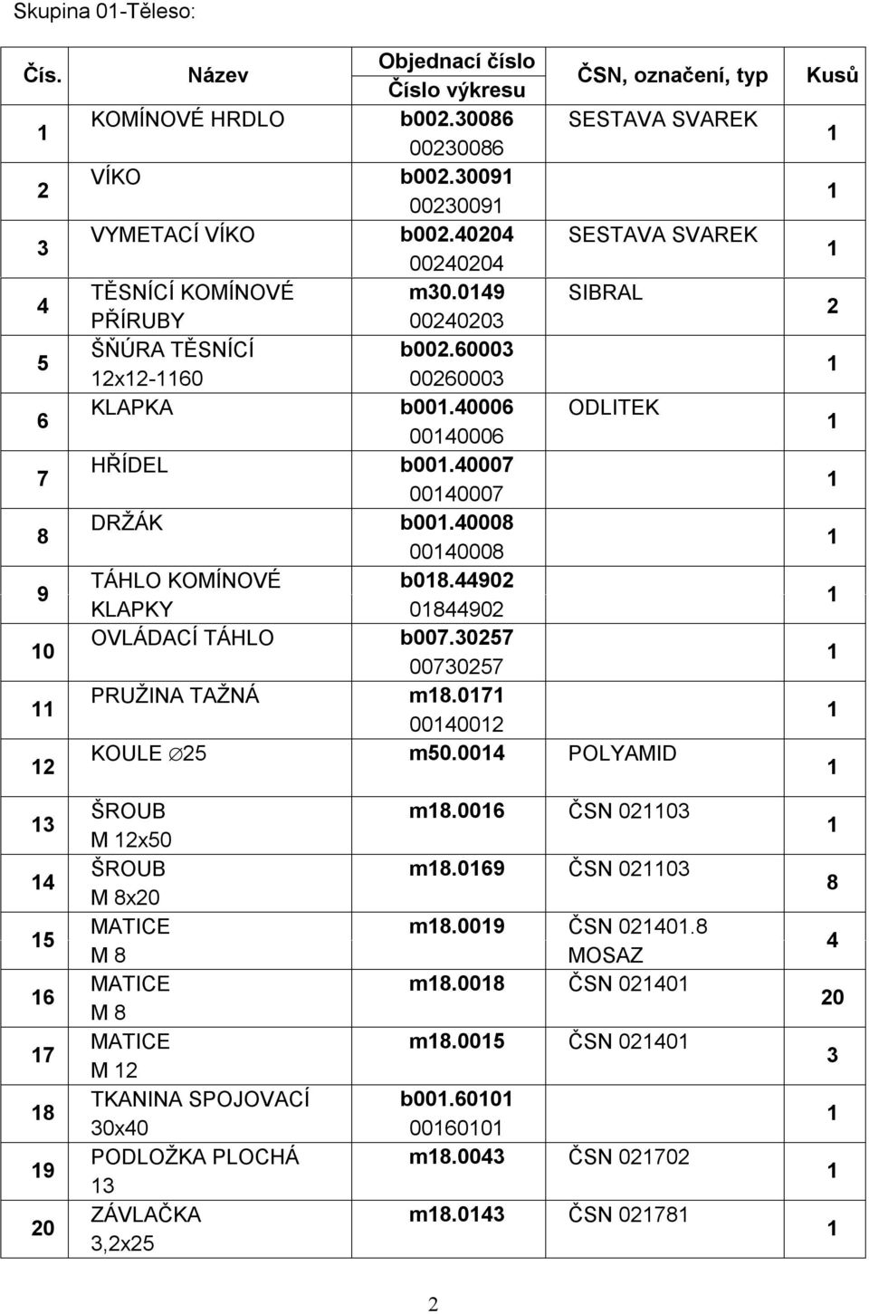 000 00000 9 TÁHLO KOMÍNOVÉ b0.90 KLAPKY 090 0 OVLÁDACÍ TÁHLO b007.3057 0073057 PRUŽINA TAŽNÁ m.07 0000 KOULE 5 m50.00 POLYAMID 3 5 6 7 9 0 ŠROUB m.006 ČSN 003 M x50 ŠROUB m.