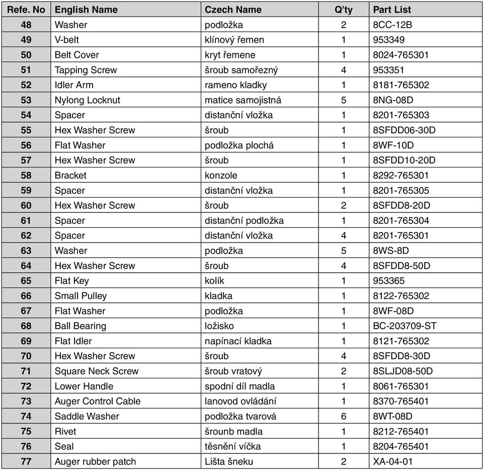 8WF-10D 57 Hex Washer Screw šroub 1 8SFDD10-20D 58 Bracket konzole 1 8292-765301 59 Spacer distanční vložka 1 8201-765305 60 Hex Washer Screw šroub 2 8SFDD8-20D 61 Spacer distanční podložka 1