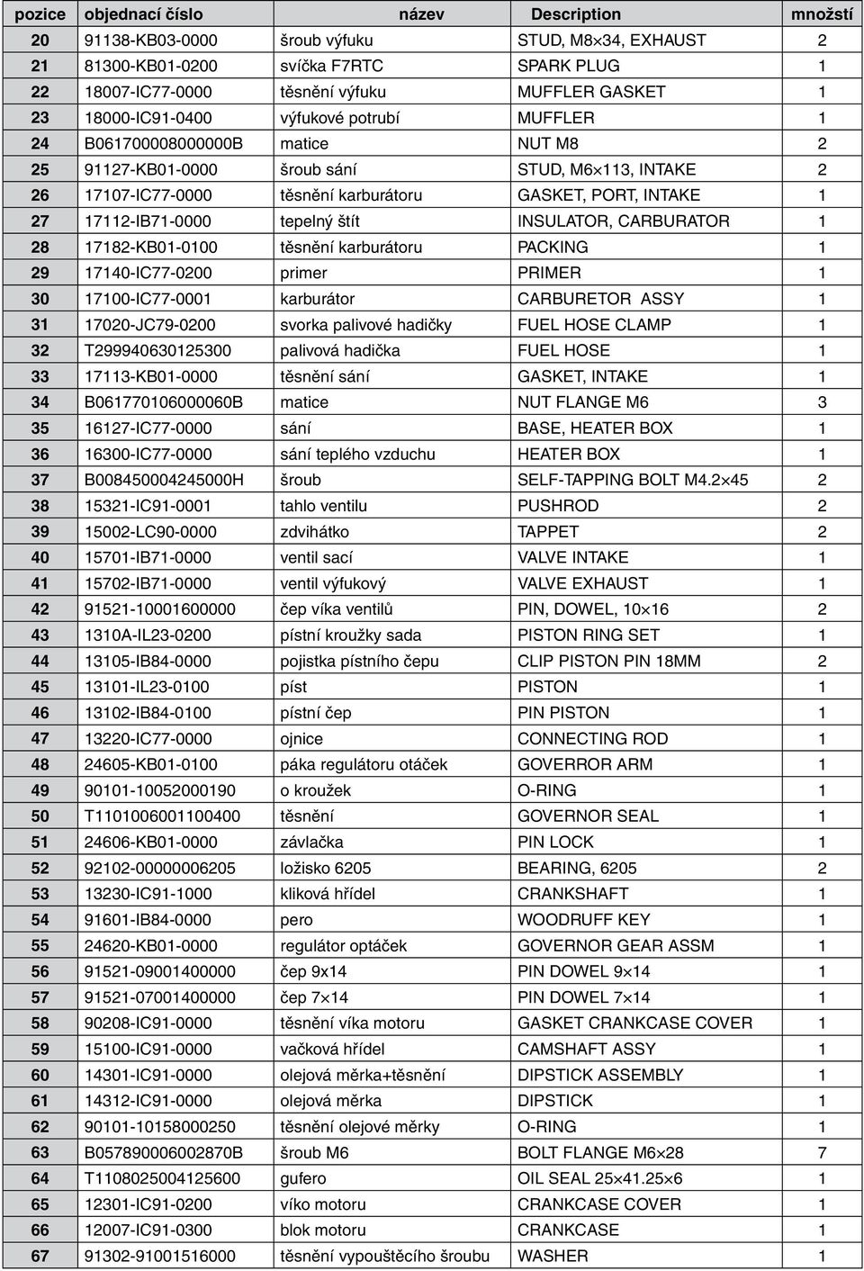 27 17112-IB71-0000 tepelný štít INSULATOR, CARBURATOR 1 28 17182-KB01-0100 těsnění karburátoru PACKING 1 29 17140-IC77-0200 primer PRIMER 1 30 17100-IC77-0001 karburátor CARBURETOR ASSY 1 31
