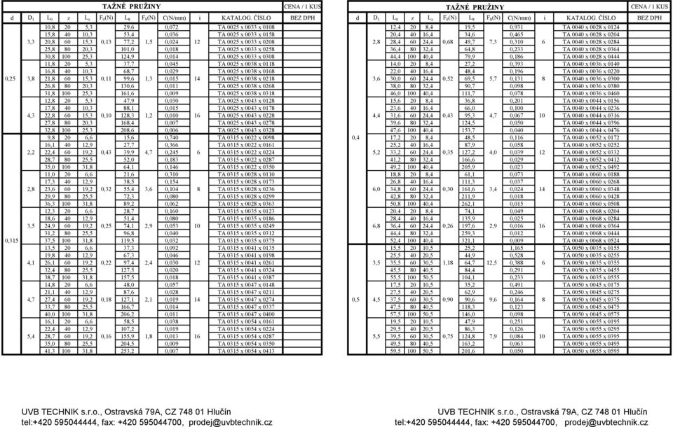 0033 x 0258 36,4 80 32,4 64,8 0,233 TA 0040 x 0028 x 0364 30,8 100 25,3 124,9 0,014 TA 0025 x 0033 x 0308 44,4 100 40,4 79,9 0,186 TA 0040 x 0028 x 0444 11,8 20 5,3 37,7 0,045 TA 0025 x 0038 x 0118