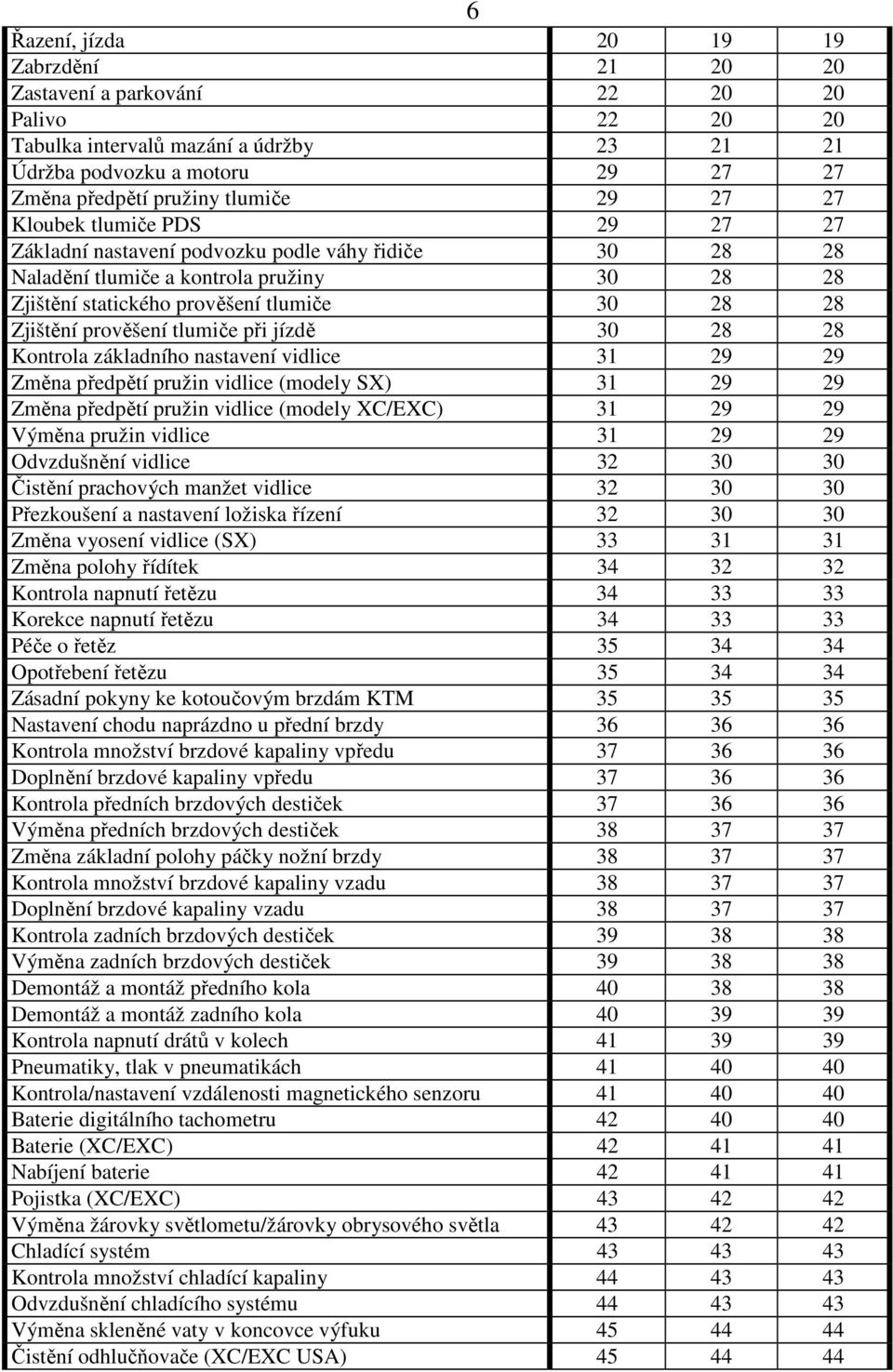 prověšení tlumiče při jízdě 30 28 28 Kontrola základního nastavení vidlice 31 29 29 Změna předpětí pružin vidlice (modely S) 31 29 29 Změna předpětí pružin vidlice (modely C/EC) 31 29 29 Výměna