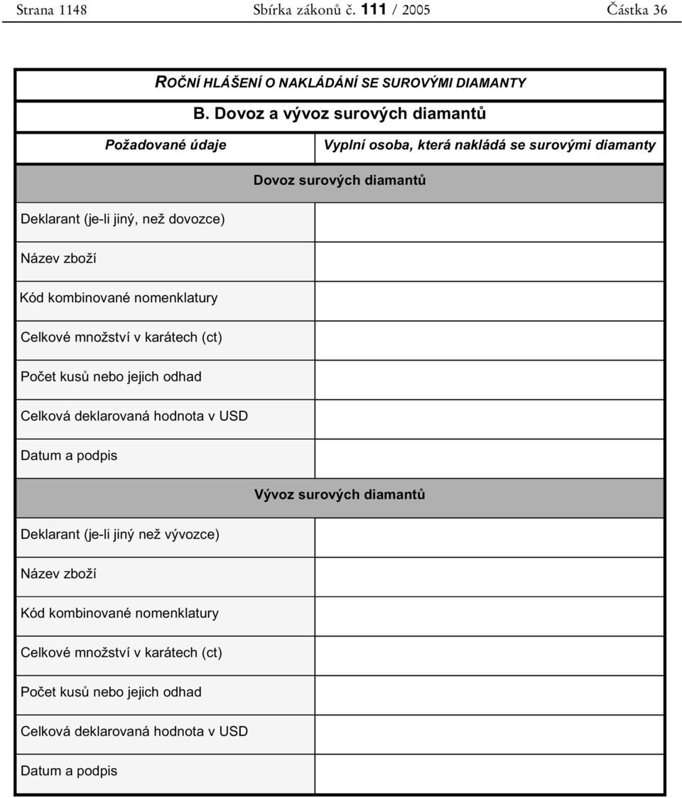 Název zboží Kód kombinované nomenklatury Celkové množství v karátech (ct) Po et kus nebo jejich odhad Celková deklarovaná hodnota v USD Datum a podpis