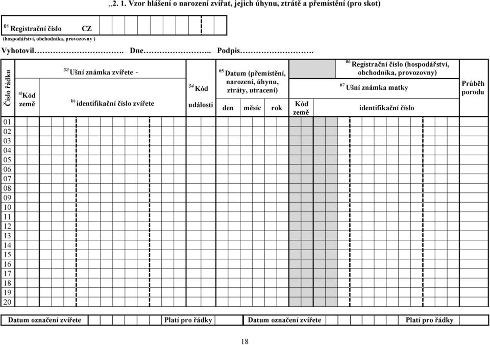 Číslo řádku 01 02 03 04 05 06 07 08 09 10 11 12 13 14 15 16 17 18 19 20 a) Kód země 03 Ušní známka zvířete - b) identifikační číslo zvířete 04 Kód