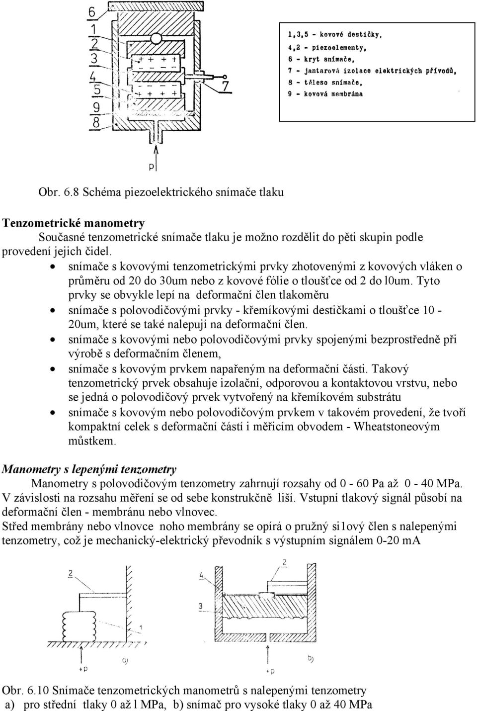 Tyto prvky se obvykle lepí na deformační člen tlakoměru snímače s polovodičovými prvky - křemíkovými destičkami o tloušťce 10-20um, které se také nalepují na deformační člen.