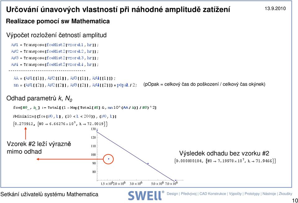 Vzorek #2 leží výrazně 130 120 110 mmo odhad 100 Výsledek odhadu bez