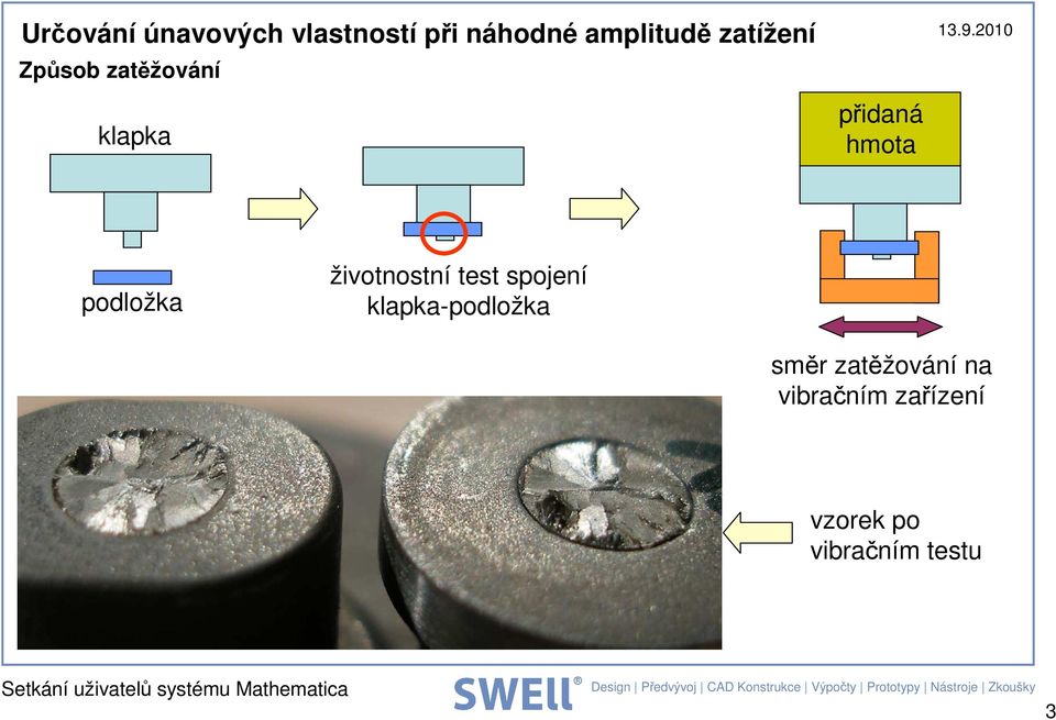 klapka-podložka směr zatěžování na