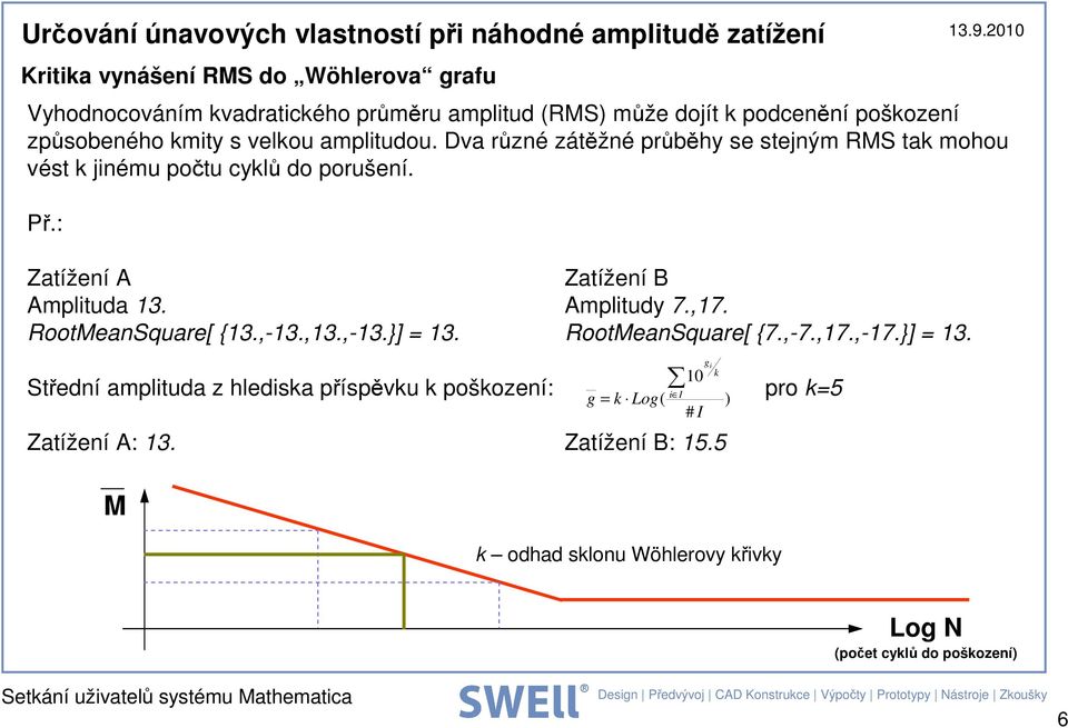 : Zatížení A Zatížení B Ampltuda 13. Ampltudy 7.,17. RootMeanSquare[ {13.,-13.,13.,-13.}] = 13.