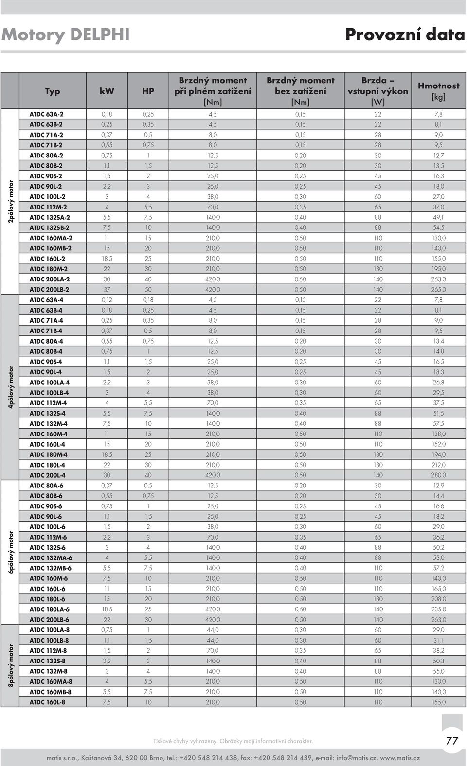 ATDC 90S-2 1,5 2 25,0 0,25 45 16,3 ATDC 90L-2 2,2 3 25,0 0,25 45 18,0 ATDC 100L-2 3 4 38,0 0,30 60 27,0 ATDC 112M-2 4 5,5 70,0 0,35 65 37,0 ATDC 132SA-2 5,5 7,5 140,0 0,40 88 49,1 ATDC 132SB-2 7,5 10