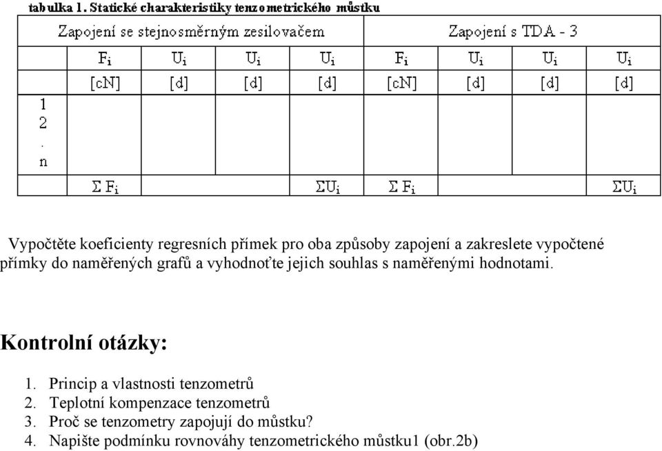 Kontrolní otázky: 1. Princip a vlastnosti tenzometrů 2. Teplotní kompenzace tenzometrů 3.