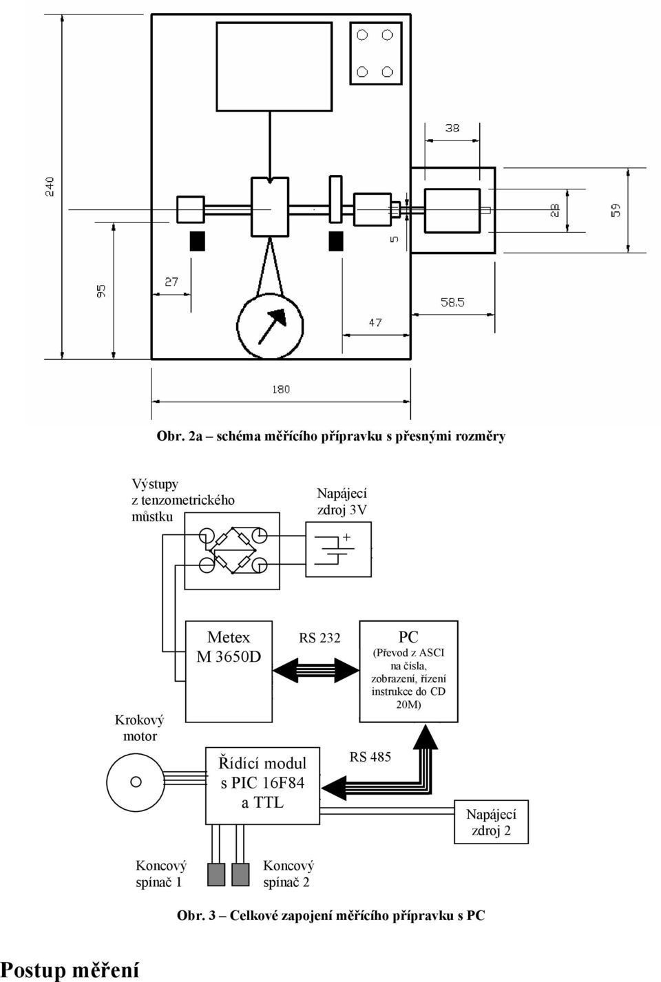 RS 232 PC (Převod z ASCI na čísla, zobrazení, řízení instrukce do CD 20M) RS 485 Napájecí