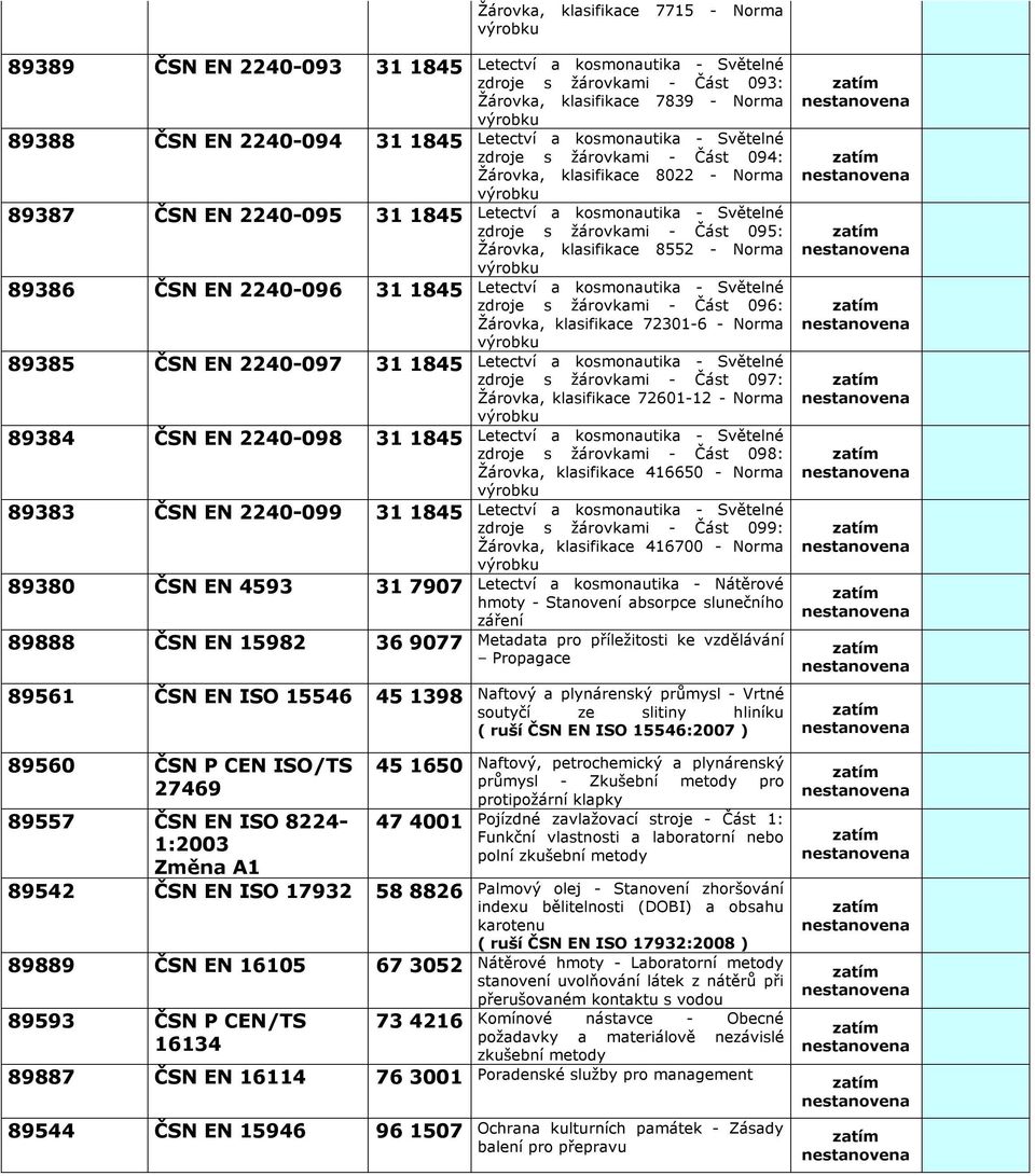 zdroje s žárovkami - Část 094: Žárovka, klasifikace 8022 - Norma zdroje s žárovkami - Část 095: Žárovka, klasifikace 8552 - Norma zdroje s žárovkami - Část 096: Žárovka, klasifikace 72301-6 - Norma