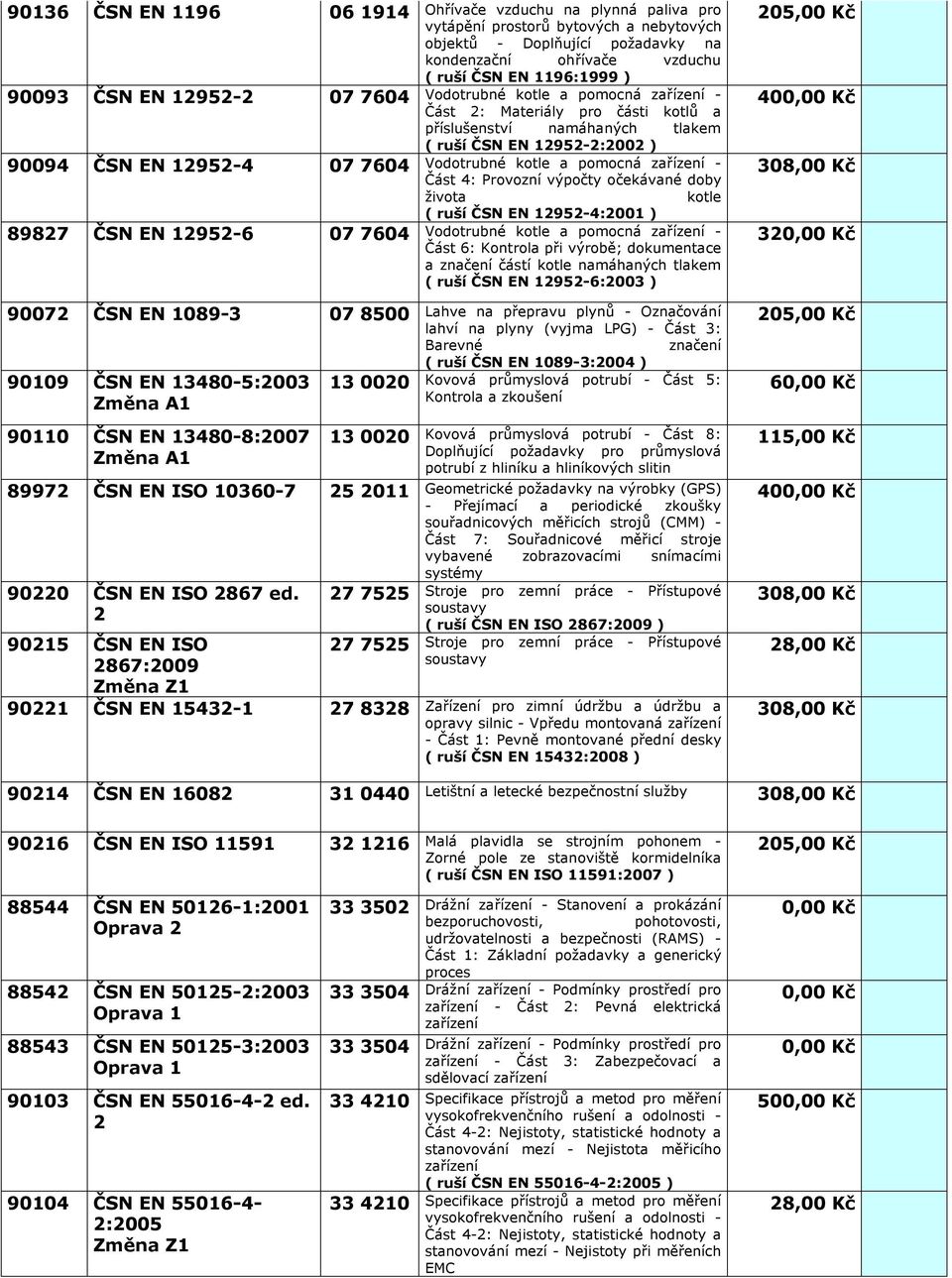 2 27 7525 90215 ČSN EN ISO 2867:2009 27 7525 90221 ČSN EN 15432-1 27 8328 Ohřívače vzduchu na plynná paliva pro vytápění prostorů bytových a nebytových objektů - Doplňující požadavky na kondenzační