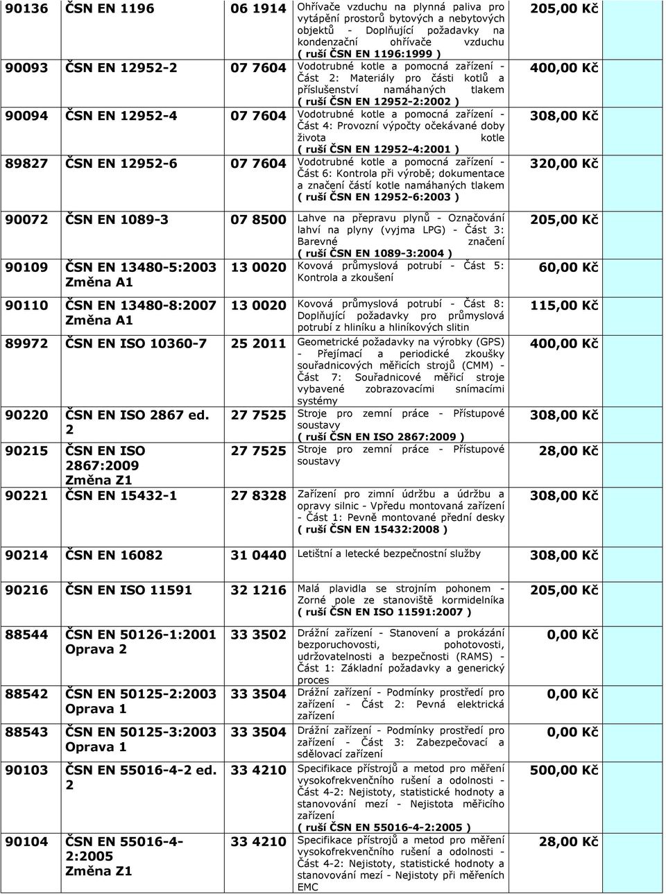 2 27 7525 90215 ČSN EN ISO 2867:2009 27 7525 90221 ČSN EN 15432-1 27 8328 Ohřívače vzduchu na plynná paliva pro vytápění prostorů bytových a nebytových objektů - Doplňující požadavky na kondenzační