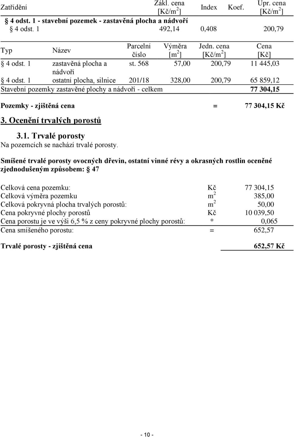 1 ostatní plocha, silnice 201/18 328,00 200,79 65 859,12 Stavební pozemky zastavěné plochy a nádvoří - celkem 77 304,15 Pozemky - zjištěná cena = 77 304,15 Kč 3. Ocenění trvalých porostů 3.1. Trvalé porosty Na pozemcích se nachází trvalé porosty.