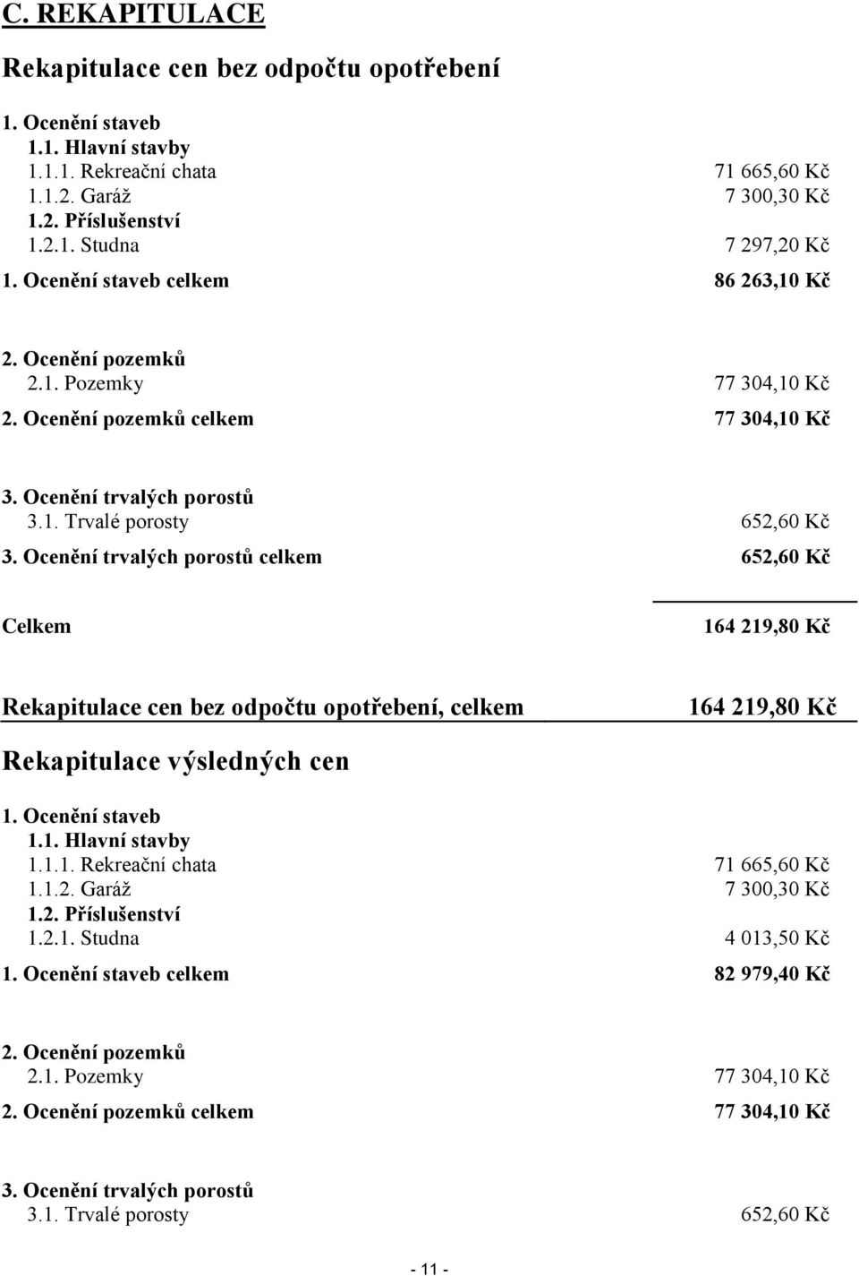 Ocenění trvalých porostů celkem 652,60 Kč Celkem 164 219,80 Kč Rekapitulace cen bez odpočtu opotřebení, celkem 164 219,80 Kč Rekapitulace výsledných cen 1. Ocenění staveb 1.1. Hlavní stavby 1.1.1. Rekreační chata 71 665,60 Kč 1.