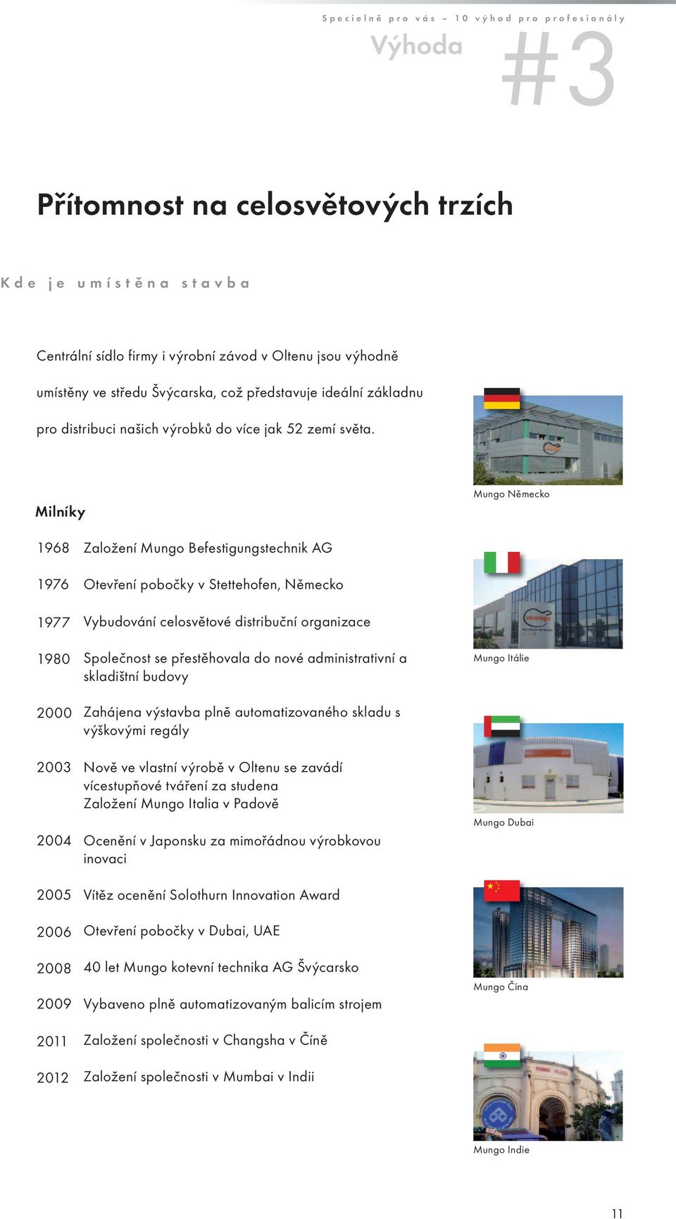 Milníky Mungo Německo 1968 Založení Mungo Befestigungstechnik AG 1976 Otevření pobočky v Stettehofen, Německo 1977 Vybudování celosvětové distribuční organizace 1980 Společnost se přestěhovala do
