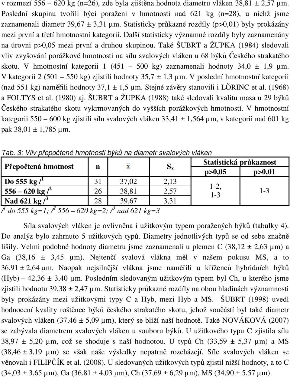 Statisticky průkazné rozdíly (p>0,01) byly prokázány mezi první a třetí hmotnostní kategorií. Další statisticky významné rozdíly byly zaznamenány na úrovni p>0,05 mezi první a druhou skupinou.