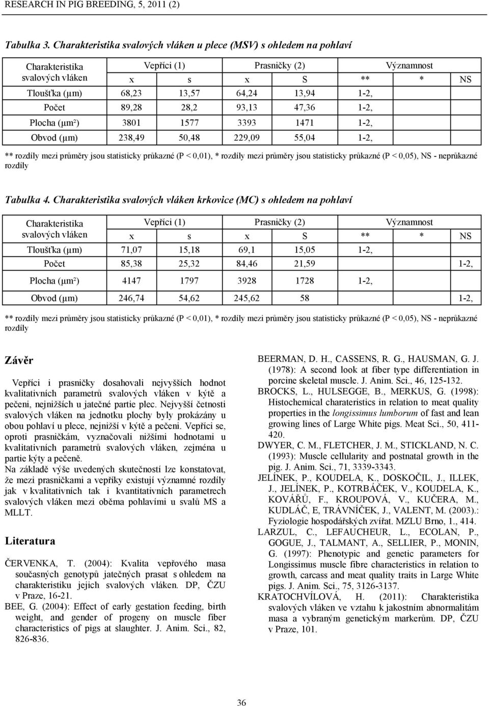 55,04 1-2, Tabulka 4.