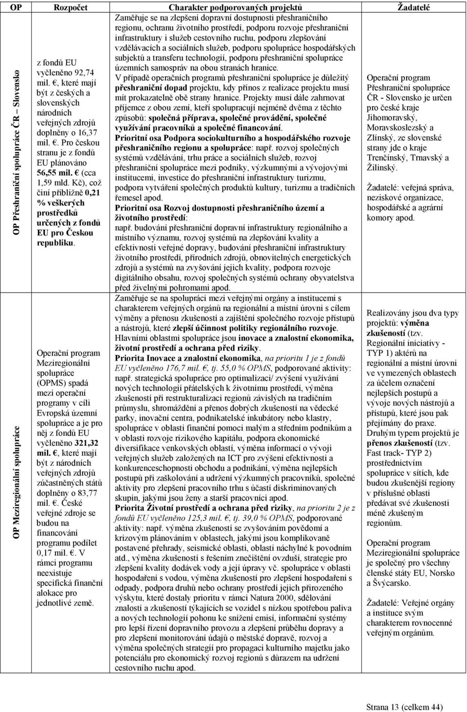 samospráv na obou stranách hranice. vyčleněno 92,74 V případě operačních programů přeshraniční spolupráce je důležitý mil.