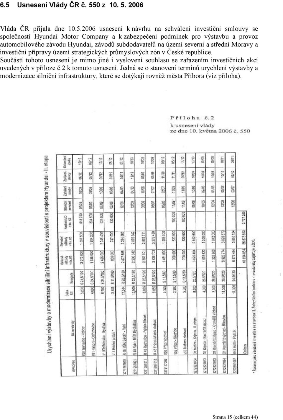 strategických průmyslových zón v České republice. Součástí tohoto usnesení je mimo jiné i vyslovení souhlasu se zařazením investičních akcí uvedených v příloze č.