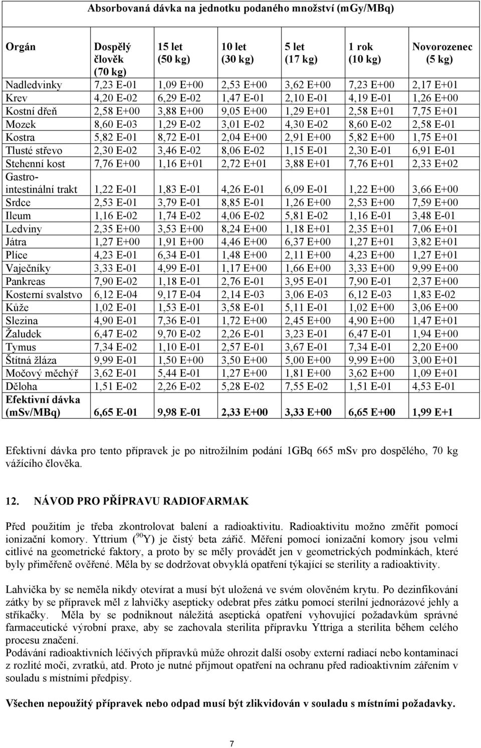 E-02 3,01 E-02 4,30 E-02 8,60 E-02 2,58 E-01 Kostra 5,82 E-01 8,72 E-01 2,04 E+00 2,91 E+00 5,82 E+00 1,75 E+01 Tlusté střevo 2,30 E-02 3,46 E-02 8,06 E-02 1,15 E-01 2,30 E-01 6,91 E-01 Stehenní kost