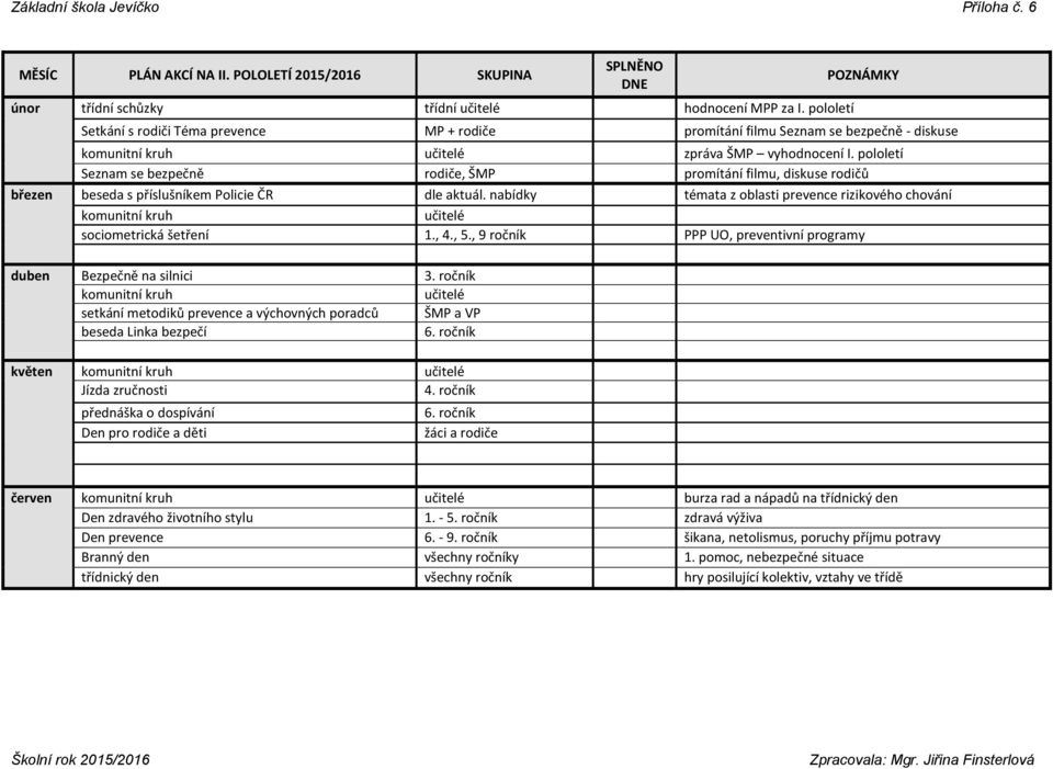 pololetí Seznam se bezpečně rodiče, ŠMP promítání filmu, diskuse rodičů březen beseda s příslušníkem Policie ČR dle aktuál.