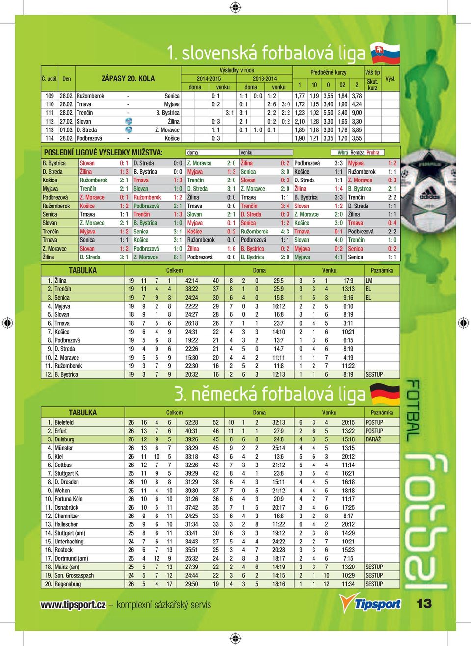 Moravce 1: 1 0: 1 1: 0 0: 1 1,85 1,18 3,30 1,76 3,85 114 28.02. Podbrezová - Košice 0: 3 1,90 1,21 3,35 1,70 3,55 B. Bystrica Slovan 0: 1 D. Streda 0: 0 Z.